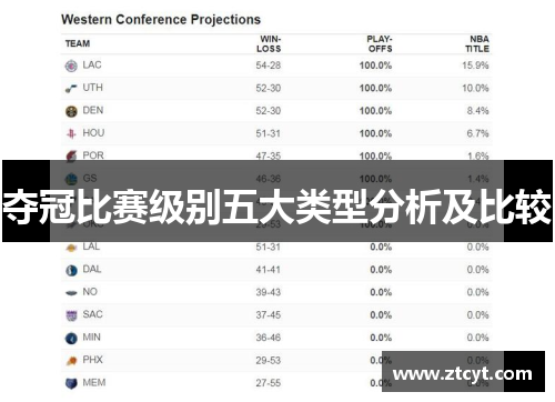 夺冠比赛级别五大类型分析及比较