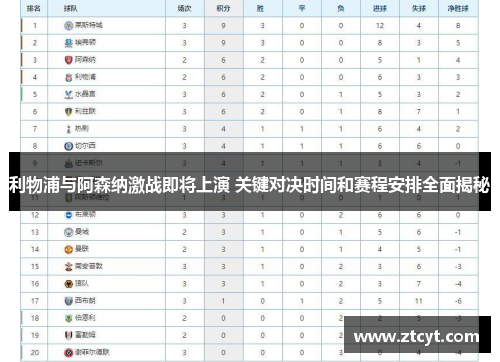 利物浦与阿森纳激战即将上演 关键对决时间和赛程安排全面揭秘