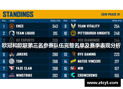 欧冠和欧联第三名参赛队伍完整名单及赛季表现分析